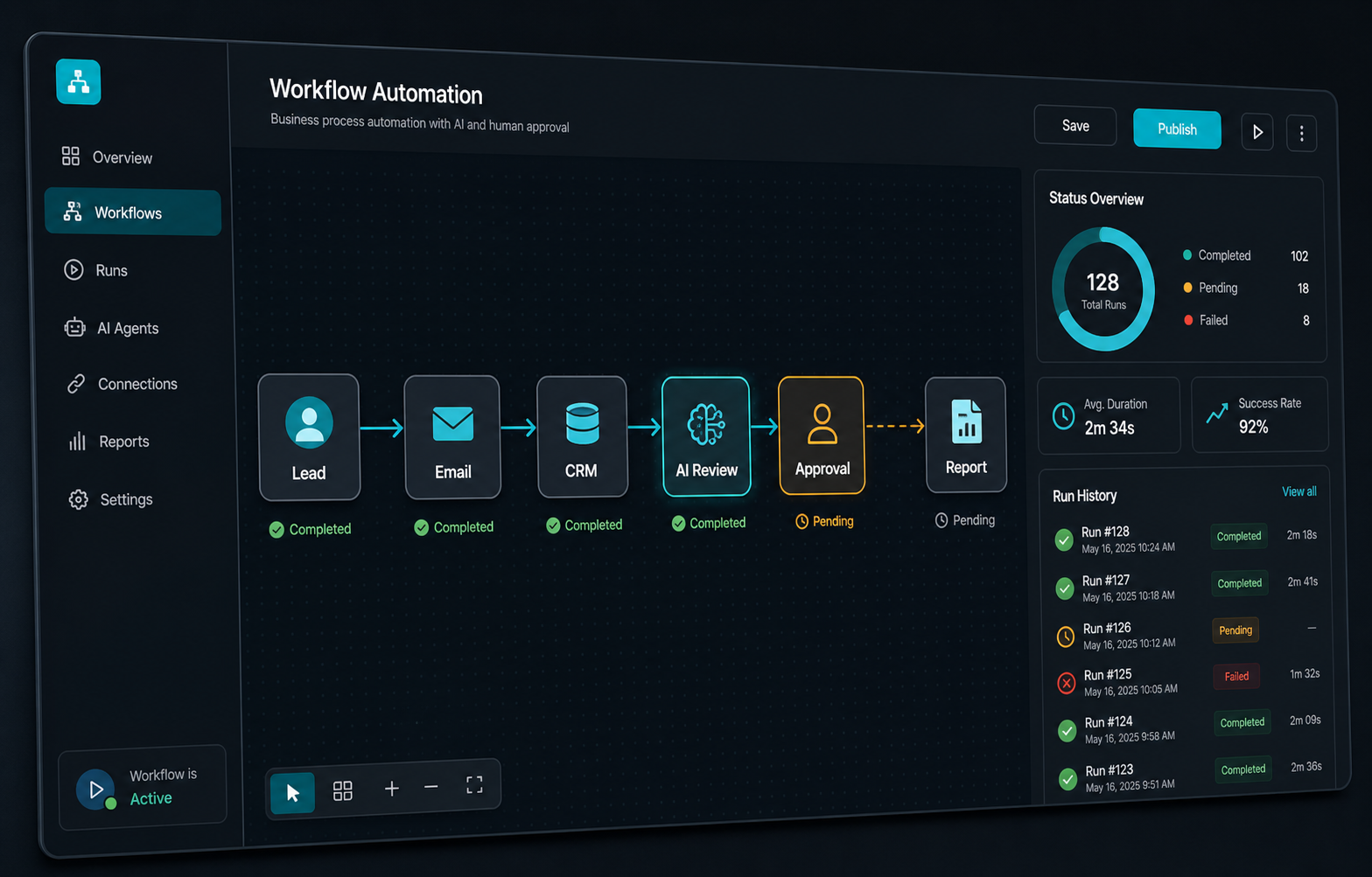 AI workflow automation dashboard mockup